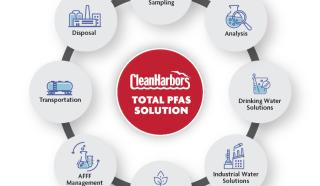 Total PFAS Solution News